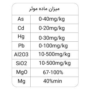 اطلاعات-دارویی-اکسید-منیزیم-احجارمعدن.jpg