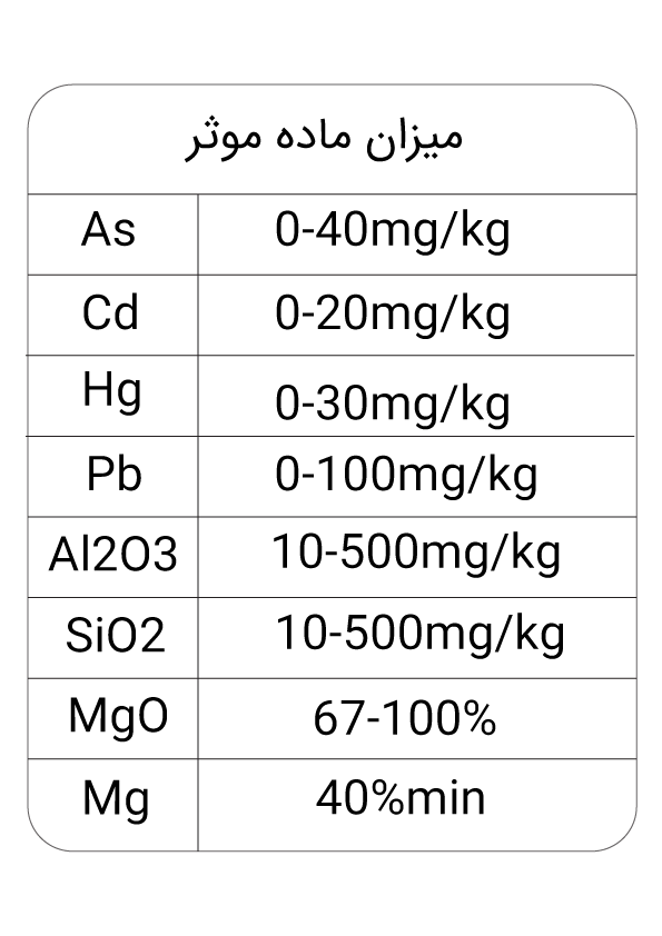 اطلاعات دارویی اکسید منیزیم احجار معدن