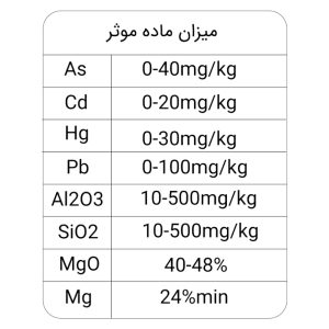 اطلاعات-دارویی-کربنات-منیزیم-احجارمعدن